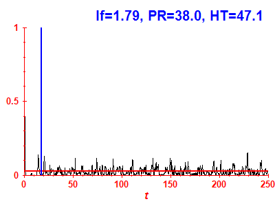 Survival probability